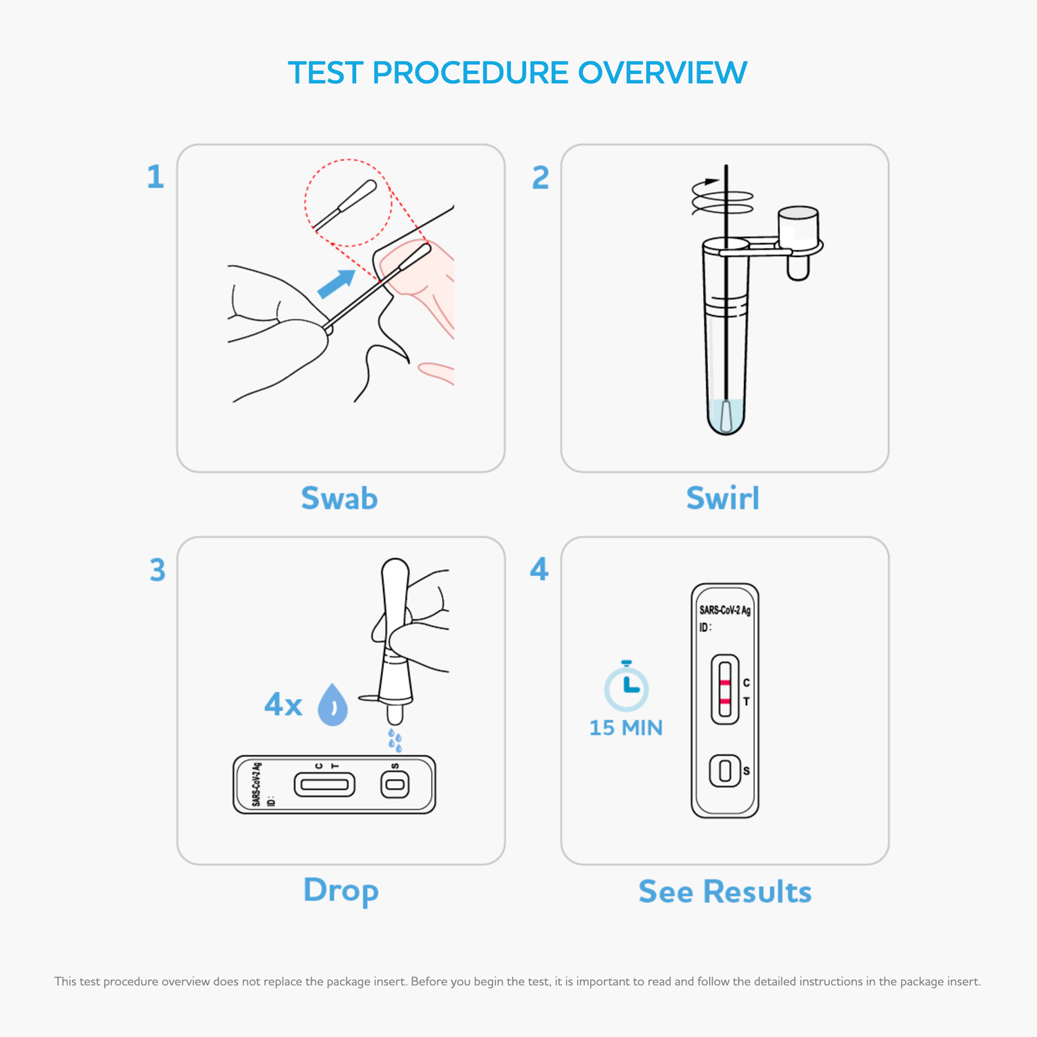 FlowFlex COVID 19 Antigen Home Test L031 118B5 Aero Healthcare