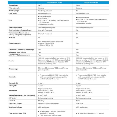 LIFEPAK-CR2-Product-Comparison_web