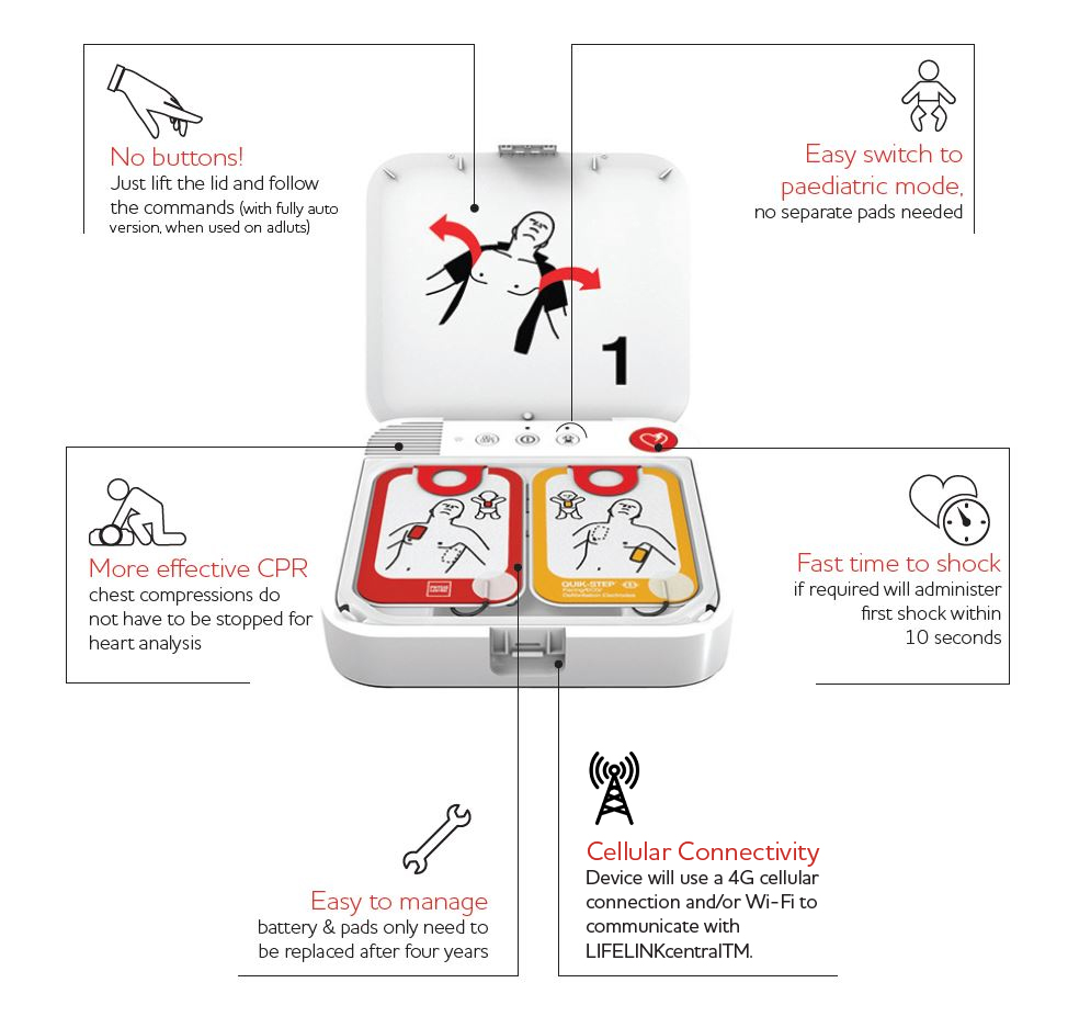 LIFEPAK® CR2 Cellular Fully-automatic English, Handle #99512