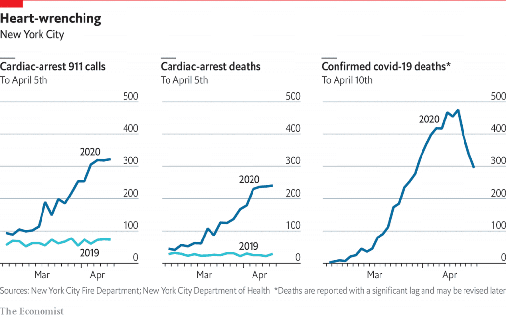 Number of Cardiac arrest 911 calls 2019 to 2020